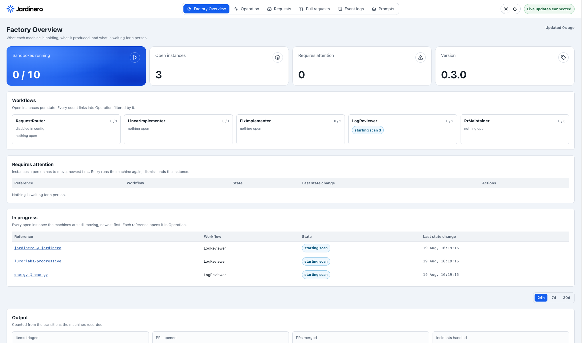 Jardinero Factory Overview dashboard